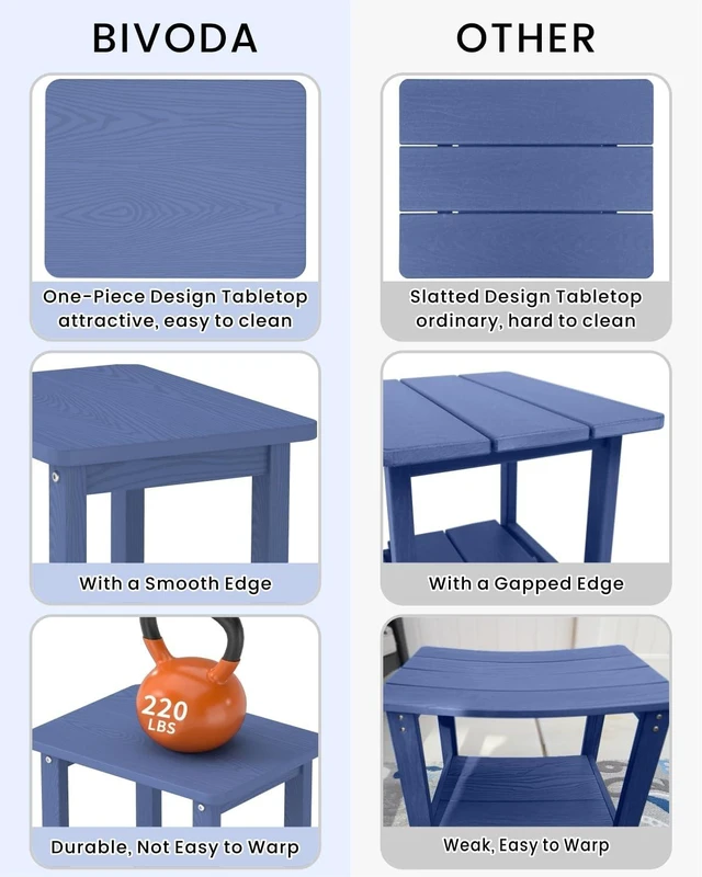 Alt view image 6 of 7 - Weatherproof HDPE Patio Side Table, 16.6-Inch Square Adirondack End Table for Garden, Porch, Deck, Balcony & Poolside (Navy Blue)