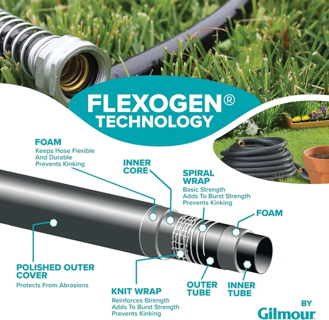 Alt view image 2 of 6 - Flexogen Heavy-Duty Garden Hose, 5/8 in x 100 ft, 8-Layer Kink-Resistant Design with Leak-Proof Brass Couplings, 500 PSI, Made in USA
