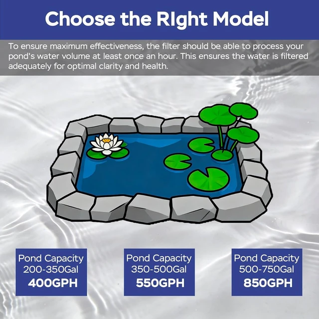 Alt view image 7 of 7 - 25W/400GPH Pond Filter Pump with 4-Stage Filtration for 200-350 Gal Ponds