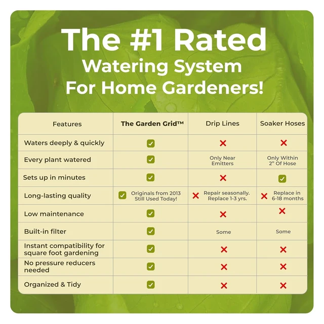 Alt view image 3 of 7 - Garden Grid 3x6 Prebuilt Raised Garden Irrigation System with No Dry Spots