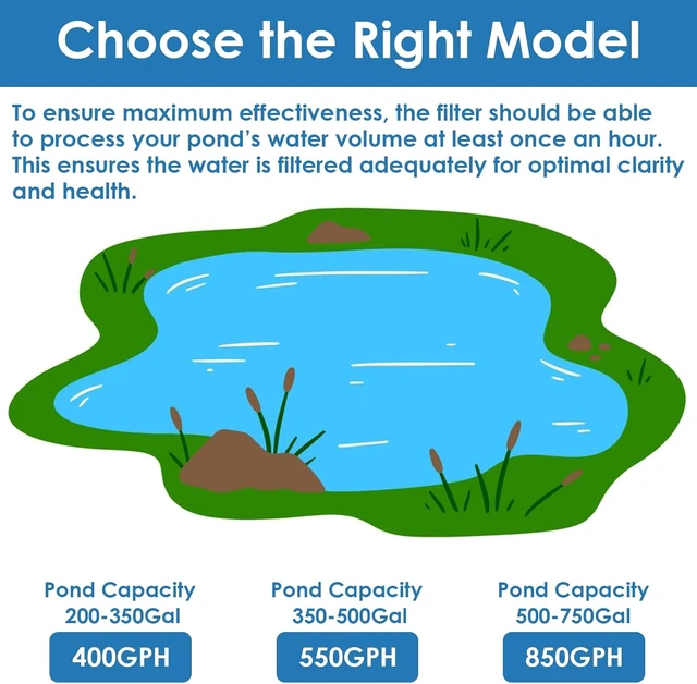 Alt view image 7 of 7 - All-in-One 400GPH Pond Filter Pump & Fountain Kit with 4-Stage Filtration
