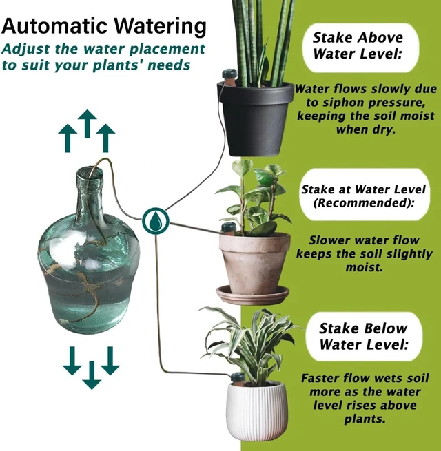Alt view image 4 of 7 - Classic Self-Watering Plant Stakes Prevents Over & Underwatering While Away, Ideal for Indoor Plants (12 Pack w/o Adapter)