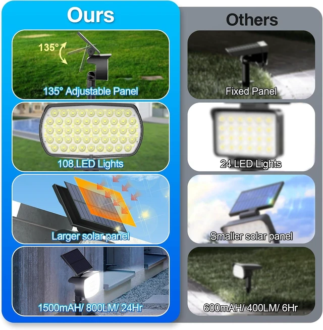 Alt view image 2 of 7 - 108-LED Solar Spot Lights, IP65 Waterproof, 3 Modes with Large Solar Panel for Garden, Yard & Pathway (Cool White/4 Pack)