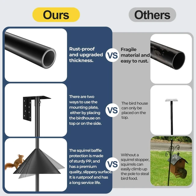 Alt view image 5 of 7 - 92-Inch Adjustable Heavy-Duty Bird Feeder Pole with Squirrel-Proof Baffle, Mount Kit for Watching (House Not Included)