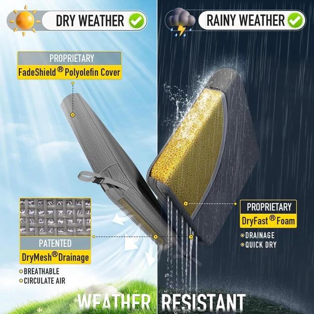 Alt view image 2 of 7 - All-Weather DryFast Foam Patio Cushion, 24"x24"x4" FadeShield Water-Resistant Deep Seat with DryMesh Drainage, Heather Charcoal