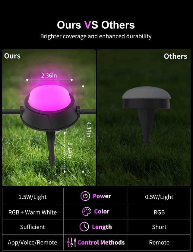 Alt view image 4 of 7 - 50FT RGBW Wired Pathway Ground Lights, 16 Pack Outdoor