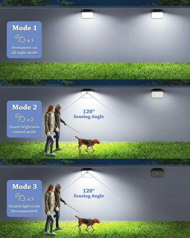 Alt view image 4 of 7 - 168-LED Solar Motion Sensor Lights, 3 Modes Waterproof Security Light for Garden, Fence, Garage & Deck, 6-Pack