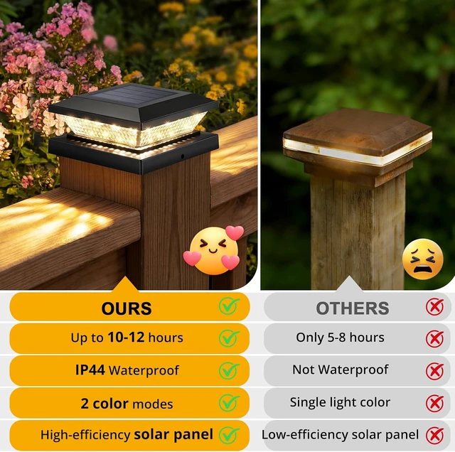 Alt view image 6 of 7 - Black 2-Color Solar Post Cap Lights for 4x4 Wooden/Vinyl Posts, Waterproof Fence Light for Deck, Patio & Porch, 16 Pack