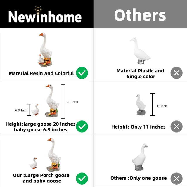 Alt view image 2 of 7 - 20-Inch Mom & Baby Goose Garden Statue, Big Resin Porch & Yard Décor, Outdoor Geese Figurine, 2 Pack, Gift for Mom