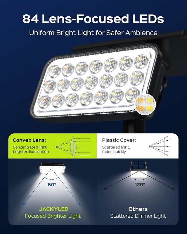 Alt view image 2 of 7 - 84-LED Solar Spotlights with 5 Modes & 360° Adjustable Head, IP65 Waterproof Super Bright for Yard, Garden, Lawn & Pathway, 4 Pack