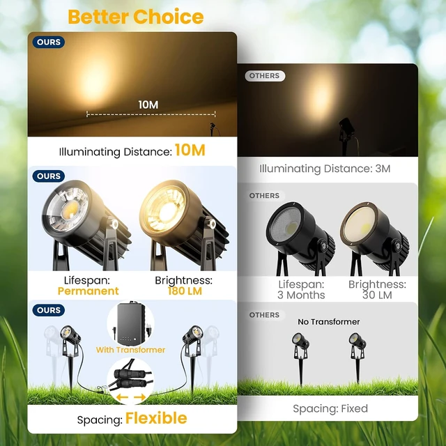 Alt view image 5 of 7 - 8-Pack Low Voltage Landscape Spot Lights with 60W Transformer & 65FT Wire