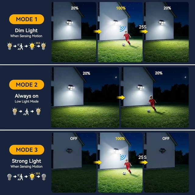 Alt view image 4 of 7 - 3600LM Solar Flood Lights with 270° Motion Sensor & Remote, Outdoor