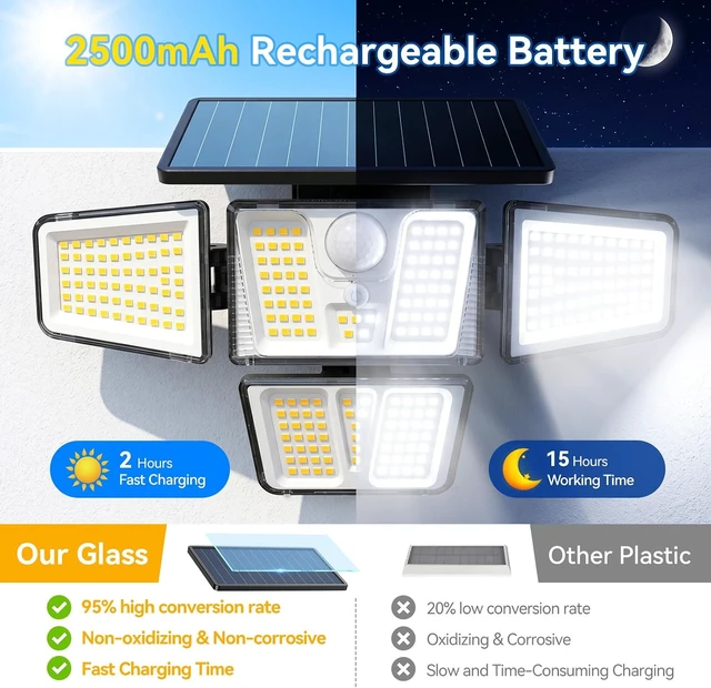 Alt view image 6 of 7 - 3600LM Solar Flood Lights with 270° Motion Sensor & Remote, Outdoor