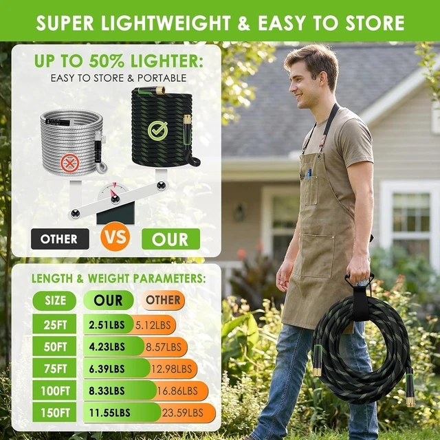 Alt view image 2 of 7 - 100 ft Non-Expanding Garden Hose with 360° Anti-Kink Swivel Fittings