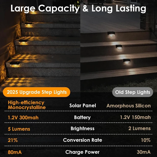 Alt view image 3 of 7 - Solar Step Lights Outdoor Waterproof Deck Lighting for Patio, Fence, Stairs, Post, Railing, Yard & Garden (Warm White, 16 Pack)
