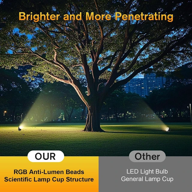 Alt view image 7 of 7 - 4-in-1 Warm White Underwater Pond Lights IP68 Waterproof LED Landscape Spotlights for Pond, Garden, Patio, Fountain, Pool, Waterfall (4 Head Lamps)