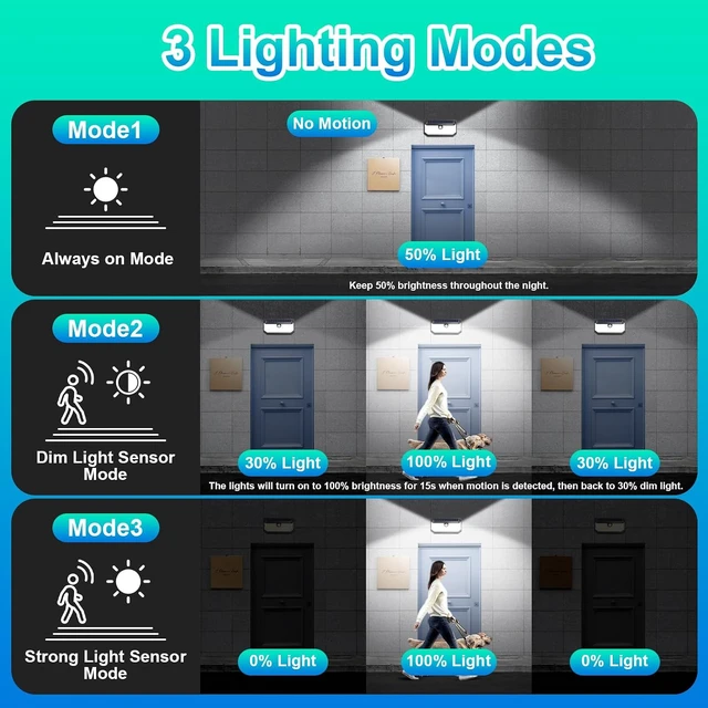 Alt view image 3 of 7 - 4-Pack Super Bright 388 LED Solar Security Lights Outdoor Motion Sensor, Reflector & 3 Modes, Waterproof Wall Lights for Patio, Deck, Fence, Garage