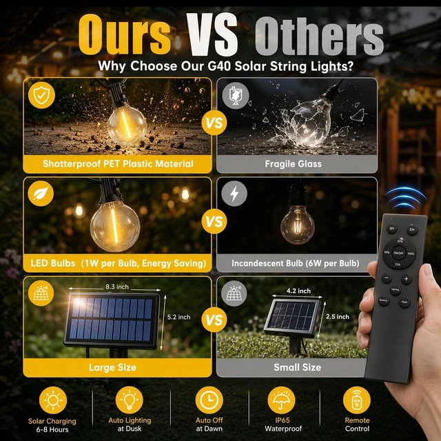 Alt view image 3 of 7 - 100FT Waterproof Solar String Lights Outdoor G40 Shatterproof Patio Bulbs with Remote, Dimmable Timer & 3 Modes for Porch, Yard, Backyard, Garden, Camping