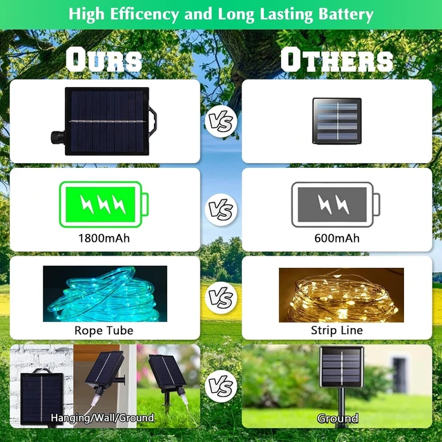 Alt view image 6 of 7 - 66FT Solar Rope Lights Outdoor 200 LEDs, 19 Colors with Remote