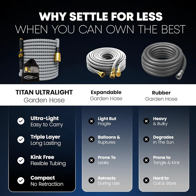 Alt view image 3 of 7 - 50FT Flexible Garden Hose Ultra Lightweight, Heavy Duty Water Hose with Brass Fittings & Jet Nozzle, Kink-Free Non-Expanding Fabric for Yard, Lawn, Car Wash