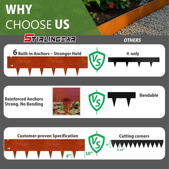 Alt view image 6 of 7 - 40"x10" Corten Steel Landscape Edging, 6-Pack (20ft Total) Rusted Metal Border for Lawn & Flower Beds, Hammer-in Outdoor Landscaping for Yard, Pathways & Driveways