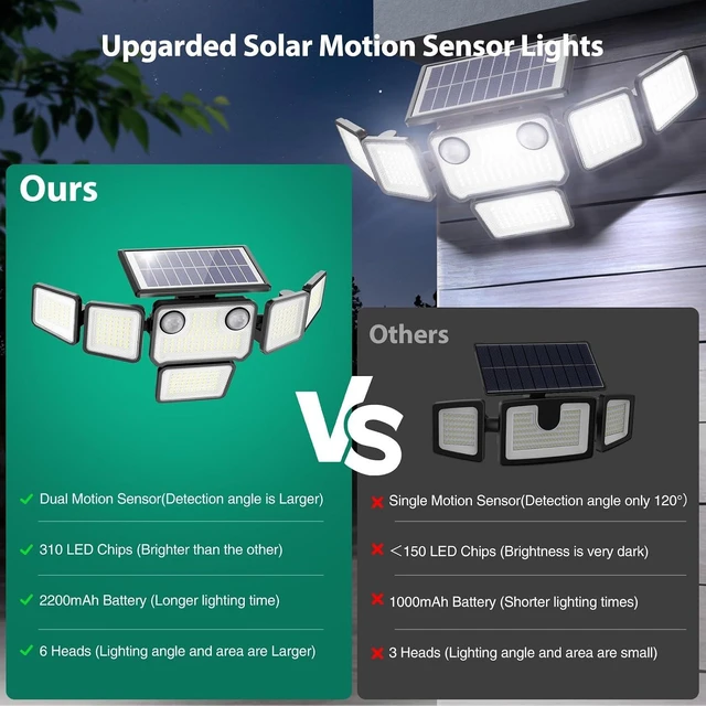 Alt view image 2 of 7 - 6000LM Solar Flood Lights Outdoor 284 LED 6-Head Dual Motion Sensor Security Wall Lights, IP65 Waterproof, Remote, 2 Pack