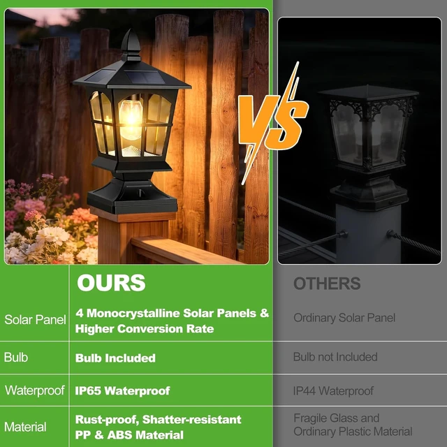 Alt view image 5 of 7 - 2-Pcs Thomas Edison Solar Post Lights Outdoor
