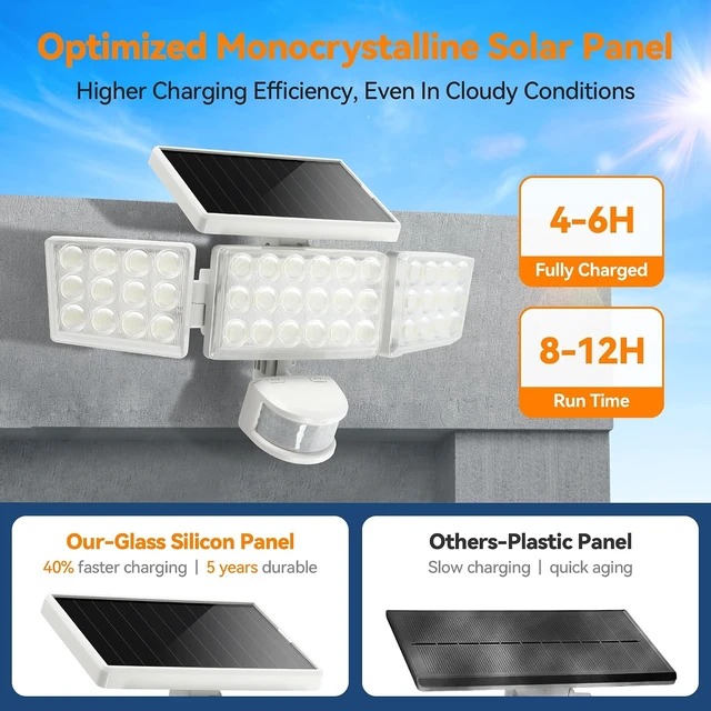 Alt view image 5 of 7 - 3500LM Solar Flood Lights Outdoor 168 LED 3-Head 300° Motion Sensor Security Lights, IP65 Waterproof, 3 Modes, 4 Pack (White)