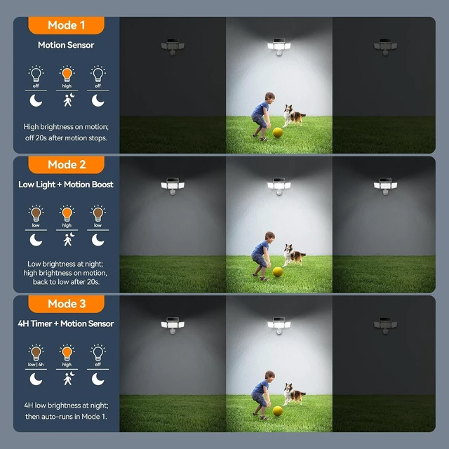 Alt view image 6 of 7 - 3500LM Solar Flood Lights Outdoor 168 LED 3-Head 300° Motion Sensor Security Lights, IP65 Waterproof, 3 Modes, 4 Pack (White)