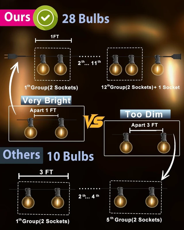 Alt view image 4 of 7 - 30FT Outdoor String Lights with 28 Bulbs (1 FT Apart) & Remote for Patio