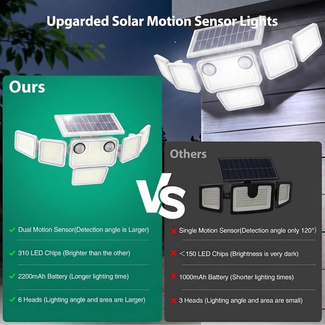 Alt view image 2 of 7 - 6000LM Solar Flood Lights Outdoor 284 LED 6-Head Dual Motion Sensor Security Wall Lights, IP65 Waterproof, Remote, White, 2 Pack