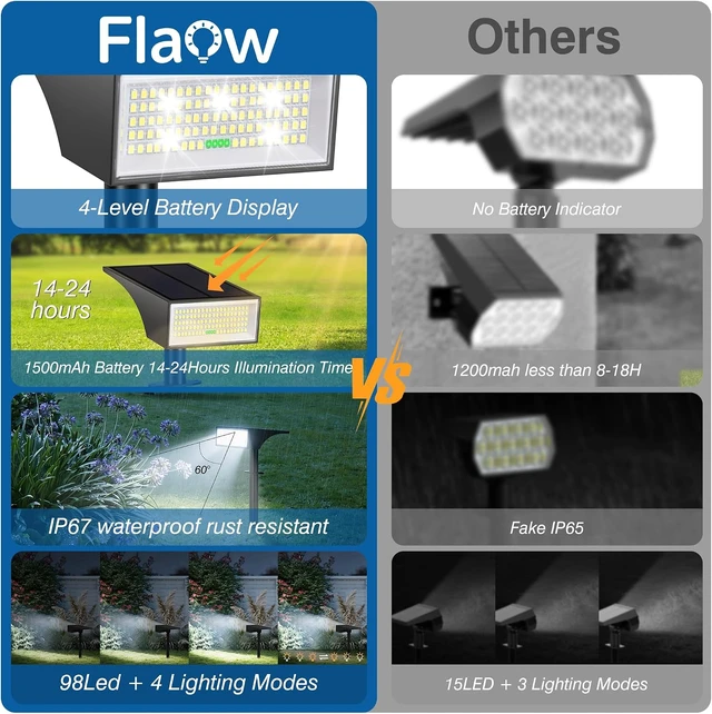Alt view image 3 of 7 - 8-Pack White Solar Spot Lights Outdoor with 4LED Battery-Level Indicator