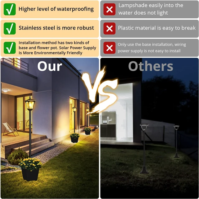 Alt view image 4 of 7 - 64 Inch Solar Lamp Post Light with Planter 60 High Lumens Waterproof Street Light for Garden, Pathway, Lawn, Driveway, Front Back DoorWarm