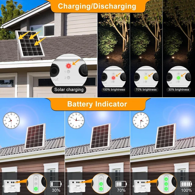 Alt view image 5 of 7 - 6-in-1 Solar Landscape Spotlights 6W/6V Outdoor Solar Lights