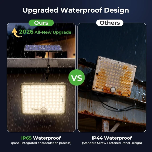 Alt view image 4 of 7 - 3 Modes Solar Flood Lights with Remote Control IP65 Waterproof Motion Security Lights, 16 Ft Cable, Dusk to Dawn for Yard, Garage & Garden