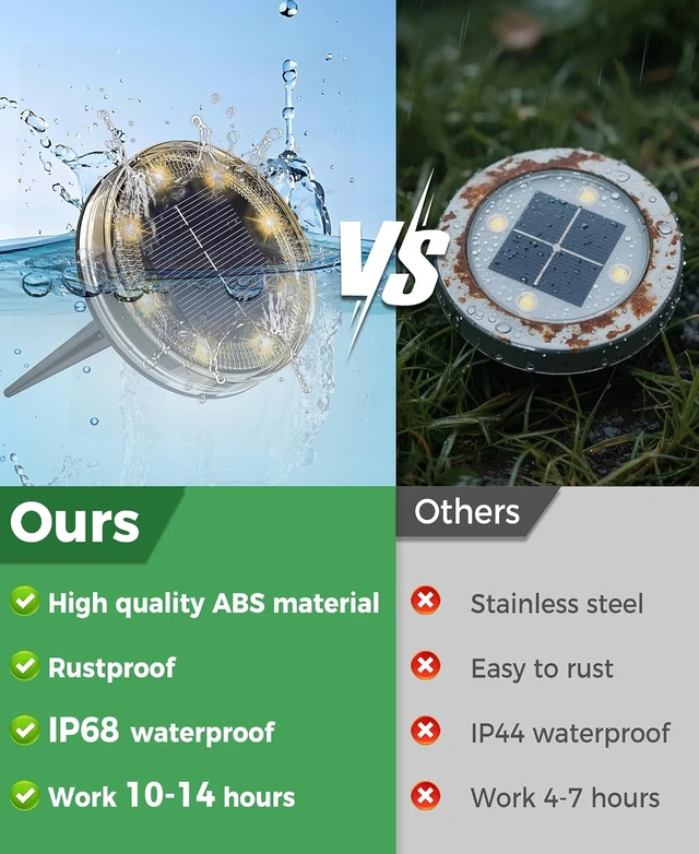 Alt view image 2 of 7 - 20 Pack IP68 Waterproof Solar Ground Lights Outdoor