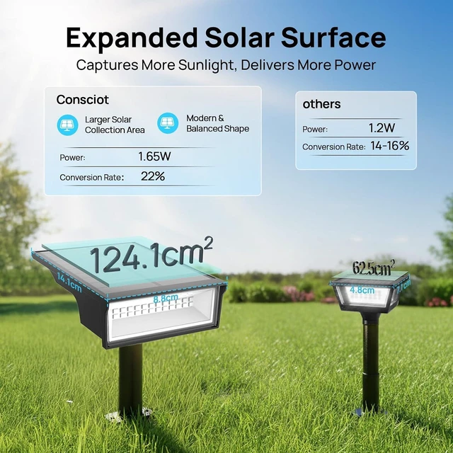 Alt view image 7 of 7 - 3 Color Solar Spot Lights 170° Wide Beam Halloween Lights