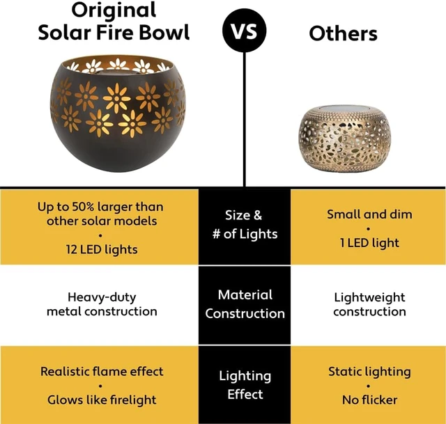 Alt view image 2 of 7 - 1-Pack Waterproof Metal Solar Lanterns with Flickering Flame Outdoor Porch Lights for Tabletop, Patio, Garden & Landscape Decor (Matte Black)