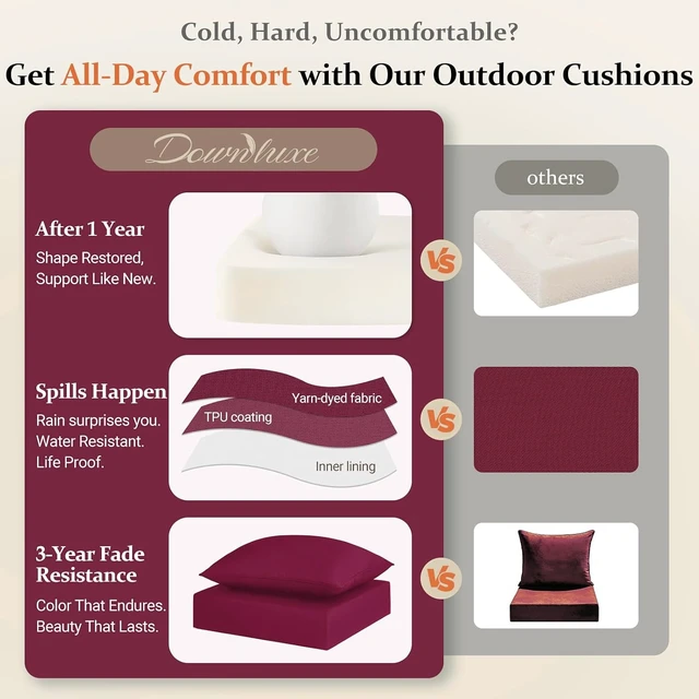 Alt view image 2 of 7 - 24x24 Waterproof Fade-Resistant Chair Cushions with Handle & Removable Cover Deep Seat Outdoor Cushions for Sofa, Couch & Patio Chairs, Burgundy
