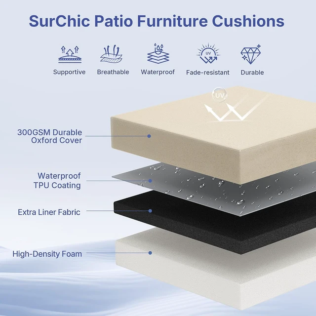 Alt view image 2 of 7 - Set of 4, 19" x 19" x 3" Waterproof Outdoor Chair Cushions with Handle & Ties 3 Year Color Fastness Patio Seat Pads for Sofa & Couch, Beige