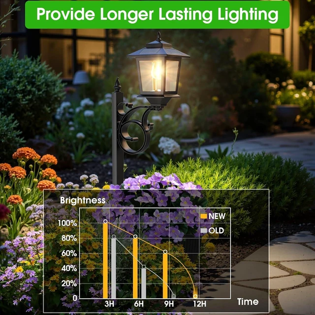 Alt view image 5 of 7 - 2 Pack 2-in-1 Solar Lamp Post with Planter Waterproof Wall Mount or Freestanding Outdoor Light for Garden, Patio, Front Porch & Back Door, Warm White