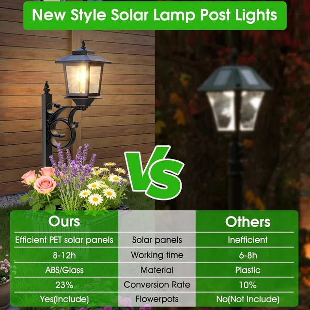 Alt view image 6 of 7 - 2 Pack 2-in-1 Solar Lamp Post with Planter Waterproof Wall Mount or Freestanding Outdoor Light for Garden, Patio, Front Porch & Back Door, Warm White