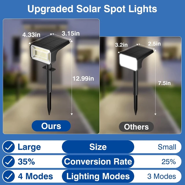 Alt view image 2 of 7 - 8 Pack Upgraded IP67 Waterproof Solar Spot Lights 108 LEDs, 4 Modes, 800LM, Dusk to Dawn for Garden, Yard & Tree, Warm White