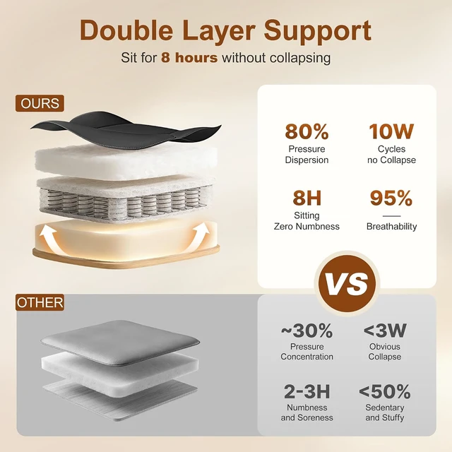 Alt view image 3 of 7 - Ergonomic Office Desk Chair with Unique Dual-Layer Support