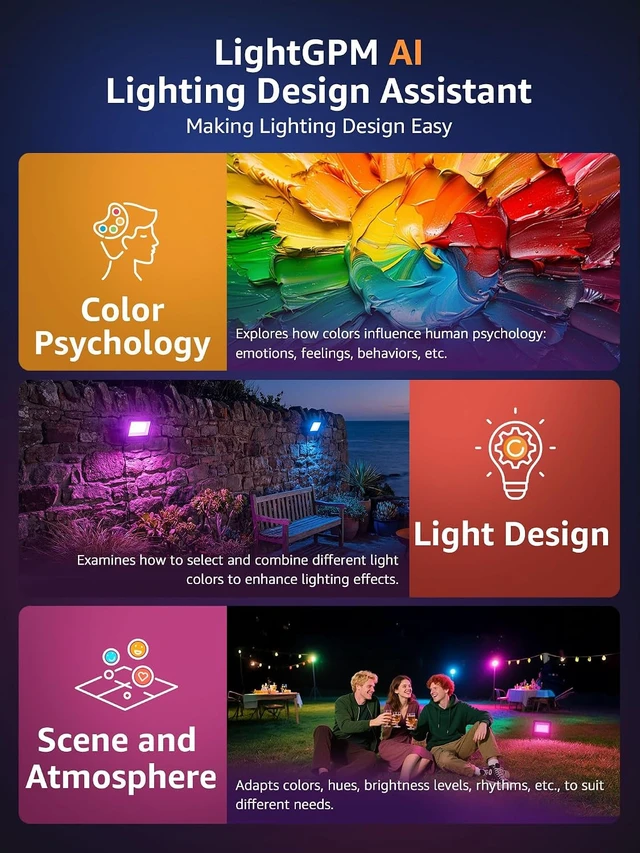 Alt view image 2 of 7 - F2 AI Flood Lights Outdoor 30W LED Smart Landscape Lighting with APP Control, IP65 Waterproof, 2700LM RGBW Color Changing, 2700K Warm White & 16M Colors, 4 Packs
