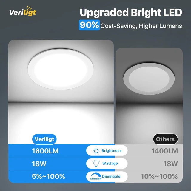 Alt view image 3 of 7 - 8 Inch 5CCT LED Recessed Light, White, 4 Pack