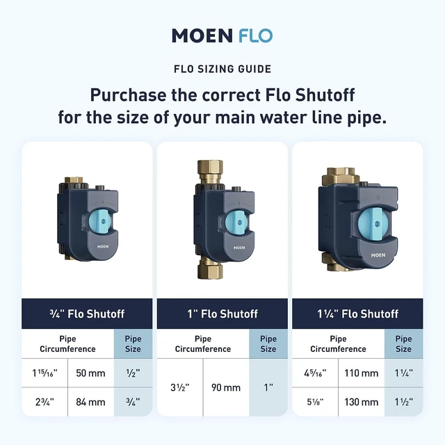 Alt view image 5 of 7 - 900-006 Flo by 1-Inch Smart Water Shutoff with 920-005 Flo by Smart Water Detector, 3-Pack