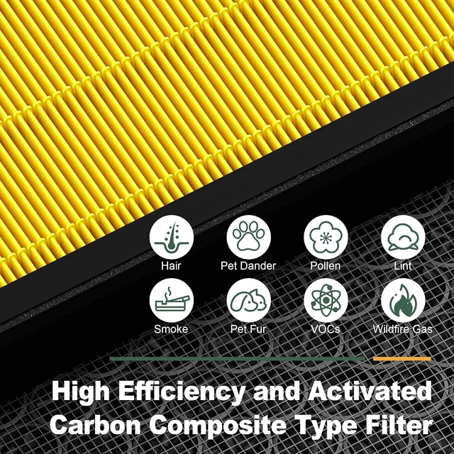 Alt view image 4 of 7 - Vital 200S Pet Care Replacement Filter for LEVOIT Vital 200S & Vital 200S-P Air Purifier High Efficiency Activated Carbon Filter for Pets, Bedroom, LRF-V201-YUS, Yellow