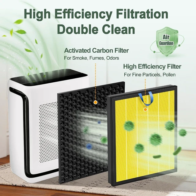 Alt view image 3 of 7 - Vital 200S Pet Care Replacement Filter for LEVOIT Vital 200S & Vital 200S-P Air Purifier High Efficiency Activated Carbon Filter for Pets, Bedroom, LRF-V201-YUS, Yellow