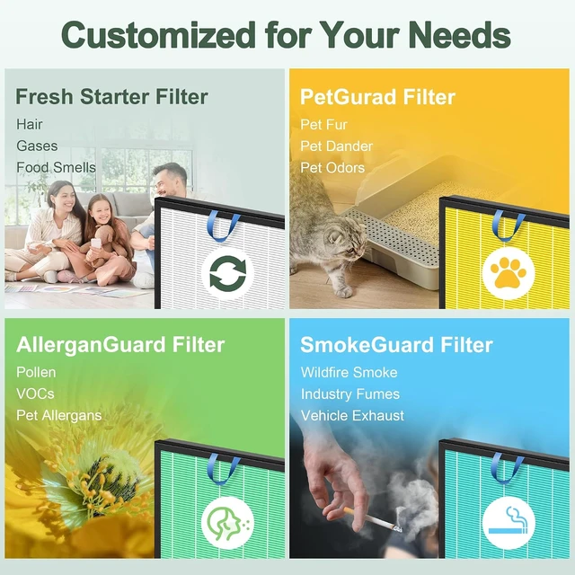Alt view image 6 of 7 - Vital 200S Pet Care Replacement Filter for LEVOIT Vital 200S & Vital 200S-P Air Purifier High Efficiency Activated Carbon Filter for Pets, Bedroom, LRF-V201-YUS, Yellow
